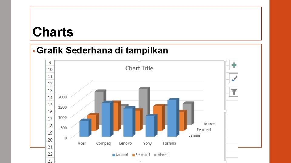 Charts • Grafik Sederhana di tampilkan 