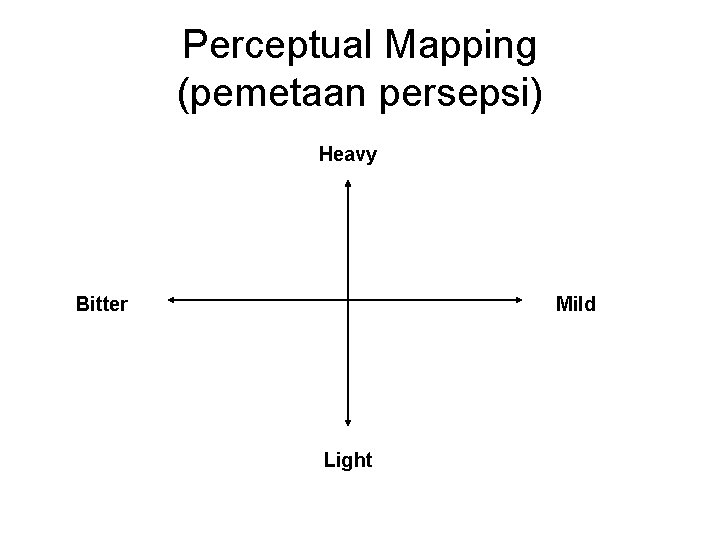 Perceptual Mapping (pemetaan persepsi) Heavy Bitter Mild Light 