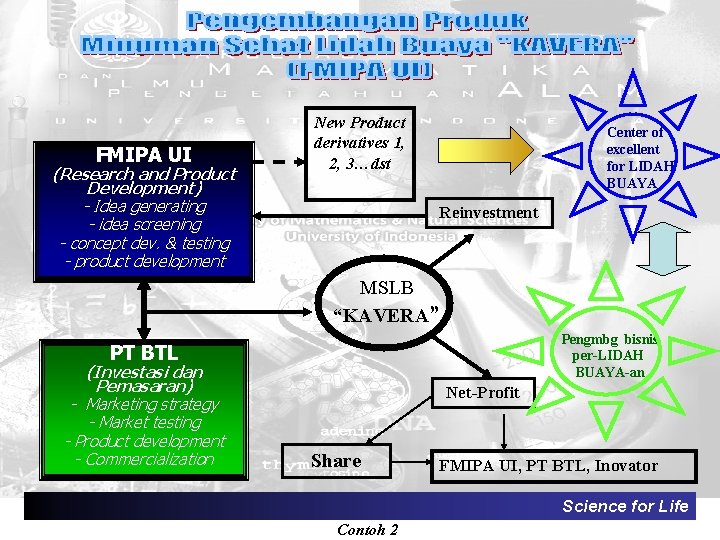 FMIPA UI (Research and Product Development) - Idea generating - idea screening - concept