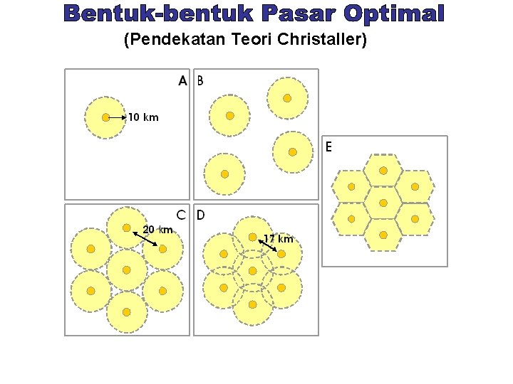 (Pendekatan Teori Christaller) 