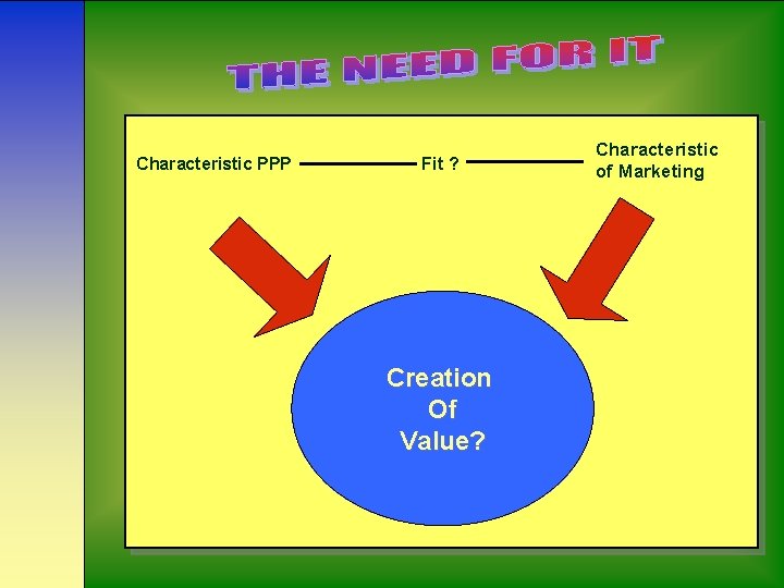 Characteristic PPP Fit ? Creation Of Value? Characteristic of Marketing 