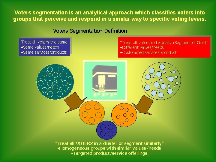 Voters segmentation is an analytical approach which classifies voters into groups that perceive and