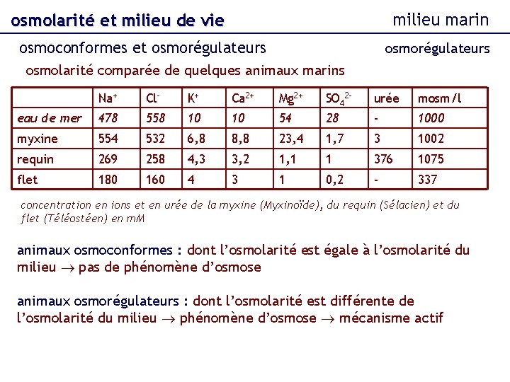 milieu marin osmolarité et milieu de vie osmoconformes et osmorégulateurs osmolarité comparée de quelques