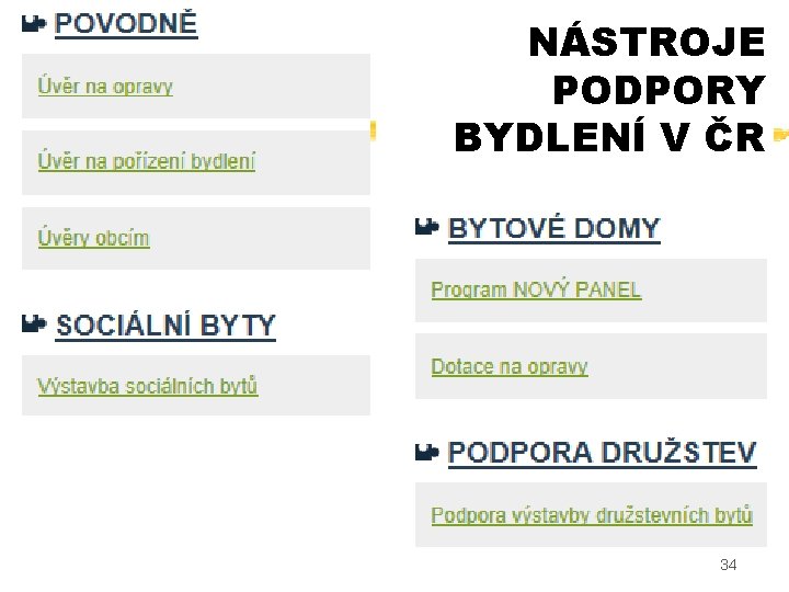 NÁSTROJE PODPORY BYDLENÍ V ČR 34 