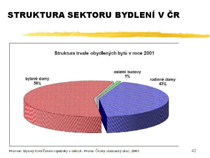 STRUKTURA SEKTORU BYDLENÍ V ČR 42 