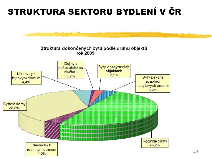 STRUKTURA SEKTORU BYDLENÍ V ČR 43 