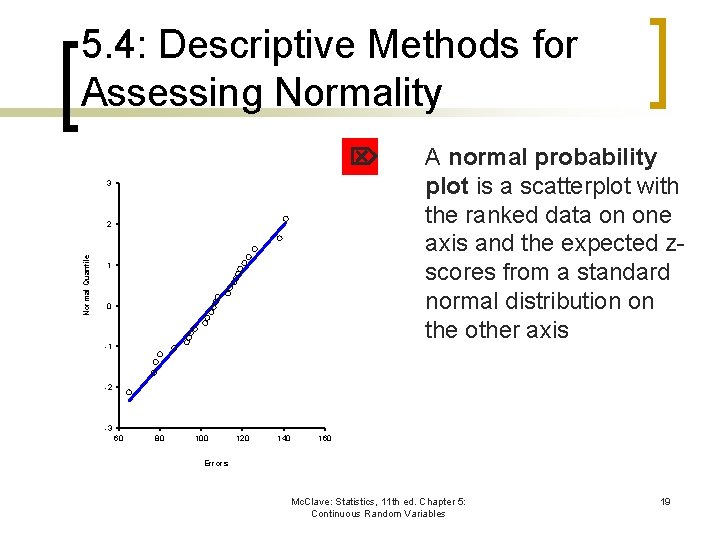 5. 4: Descriptive Methods for Assessing Normality 3 Normal Quantile 2 1 0 -1