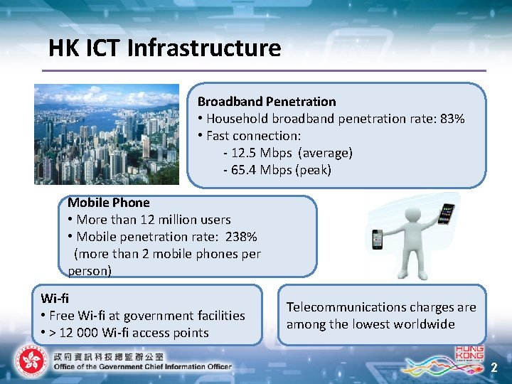 HK ICT Infrastructure Broadband Penetration • Household broadband penetration rate: 83% • Fast connection: