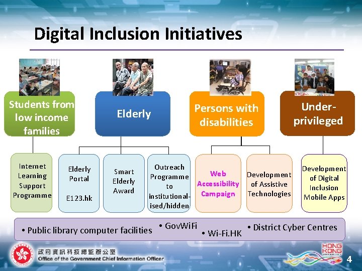 Digital Inclusion Initiatives Students from low income families Internet Learning Support Programme Elderly Portal