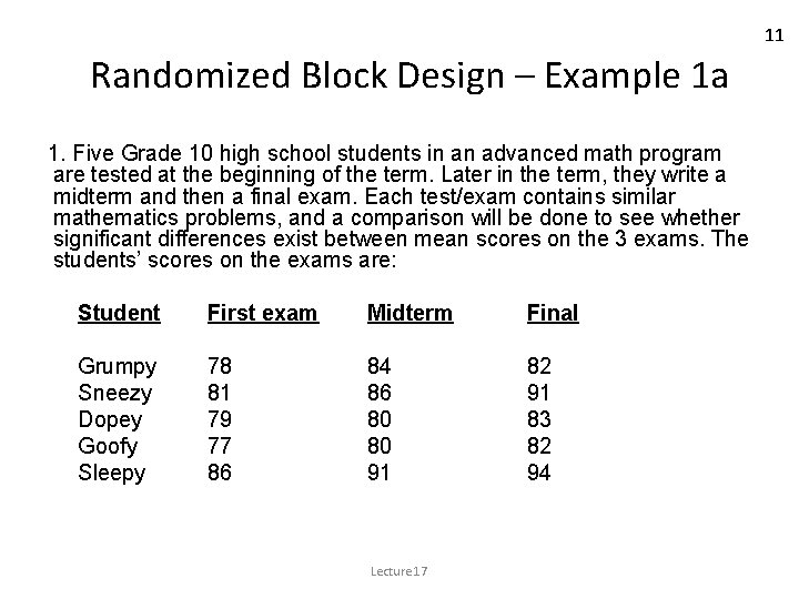 11 Randomized Block Design – Example 1 a 1. Five Grade 10 high school