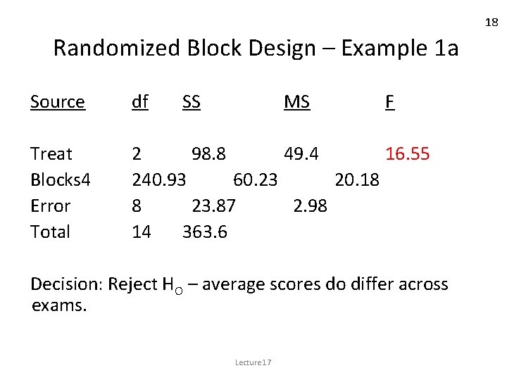 18 Randomized Block Design – Example 1 a Source df SS MS F Treat