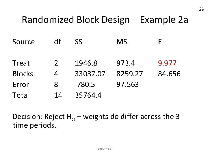 29 Randomized Block Design – Example 2 a Source df SS MS F Treat