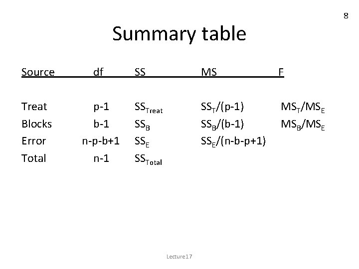 8 Summary table Source df Treat Blocks Error Total p-1 b-1 n-p-b+1 n-1 SS