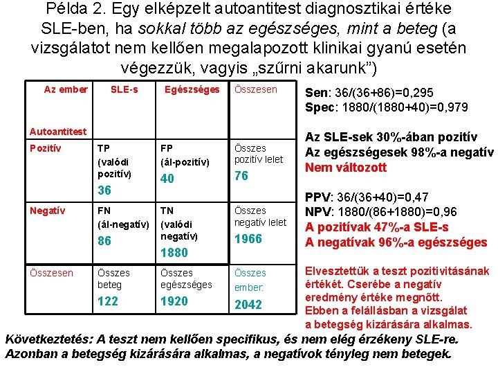 Példa 2. Egy elképzelt autoantitest diagnosztikai értéke SLE-ben, ha sokkal több az egészséges, mint
