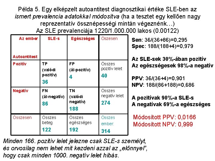 Példa 5. Egy elképzelt autoantitest diagnosztikai értéke SLE-ben az ismert prevalencia adatokkal módosítva (ha