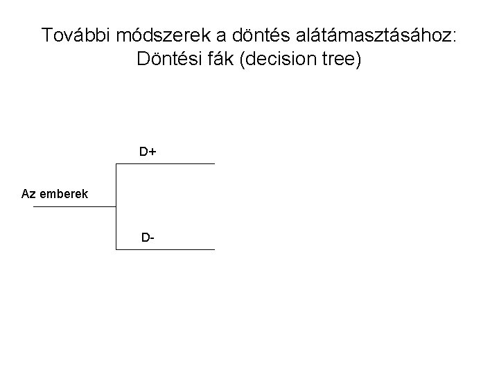 További módszerek a döntés alátámasztásához: Döntési fák (decision tree) D+ Az emberek D- 