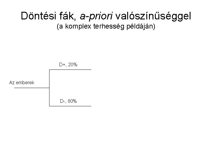 Döntési fák, a-priori valószínűséggel (a komplex terhesség példáján) D+, 20% Az emberek D-, 80%