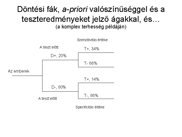 Döntési fák, a-priori valószínűséggel és a teszteredményeket jelző ágakkal, és… (a komplex terhesség példáján)