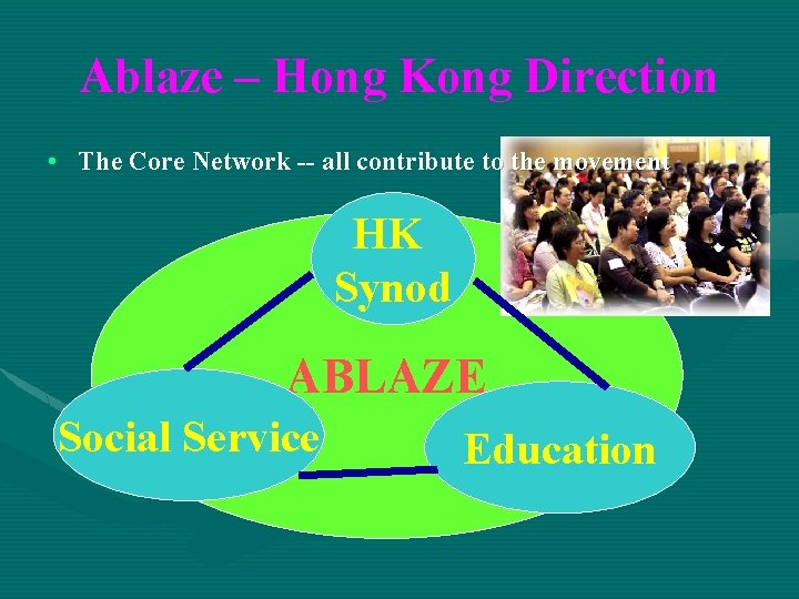 Ablaze – Hong Kong Direction • The Core Network -- all contribute to the