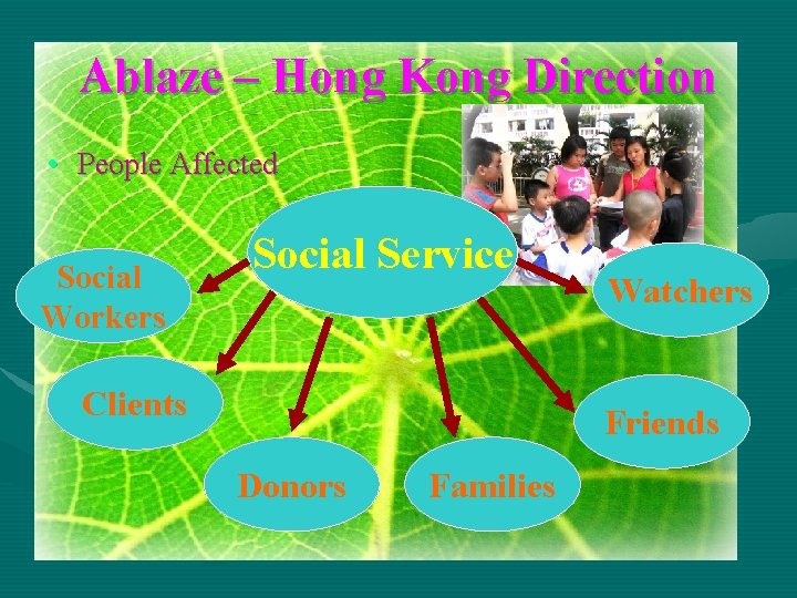 Ablaze – Hong Kong Direction • People Affected Social Workers Social Service Clients Watchers