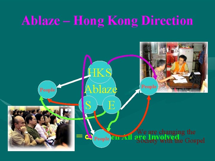 Ablaze – Hong Kong Direction People • HKS Ablaze S E People We are