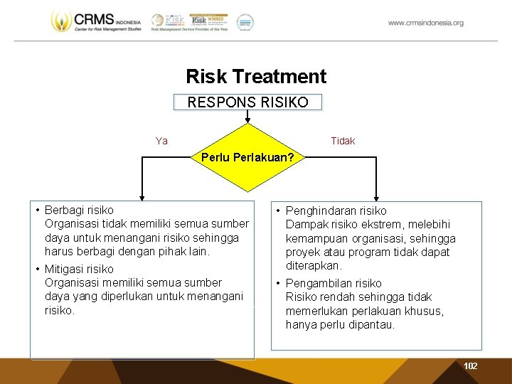 Risk Treatment RESPONS RISIKO Ya Tidak Perlu Perlakuan? • Berbagi risiko Organisasi tidak memiliki