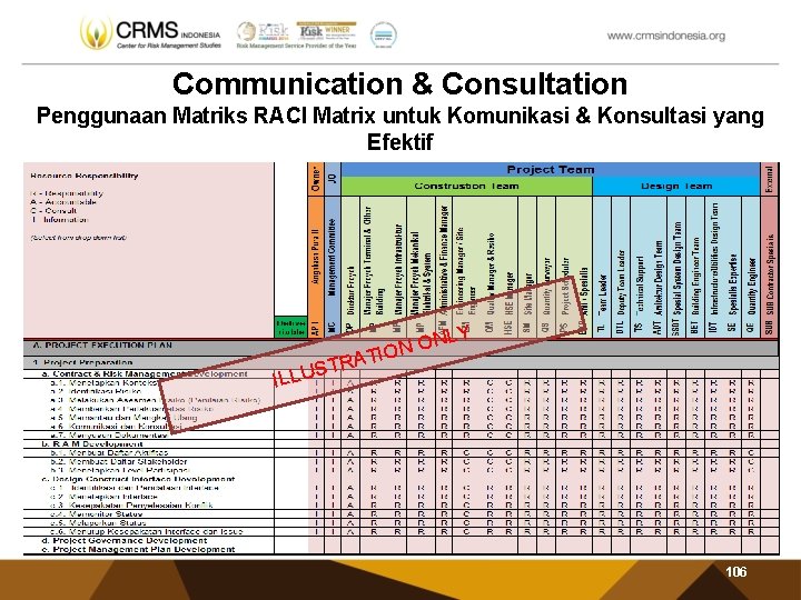 Communication & Consultation Penggunaan Matriks RACI Matrix untuk Komunikasi & Konsultasi yang Efektif LY