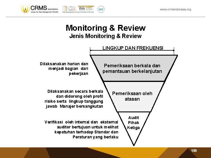 Monitoring & Review Jenis Monitoring & Review LINGKUP DAN FREKUENSI Dilaksanakan harian dan menjadi