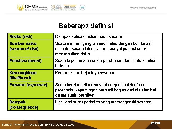 Beberapa definisi Risiko (risk) Dampak ketidakpastian pada sasaran Sumber risiko (source of risk) Suatu