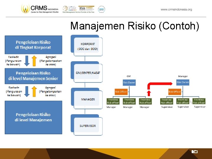 Manajemen Risiko (Contoh) 20 