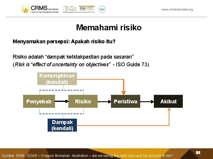 Memahami risiko Menyamakan persepsi: Apakah risiko itu? Risiko adalah “dampak ketidakpastian pada sasaran” (Risk