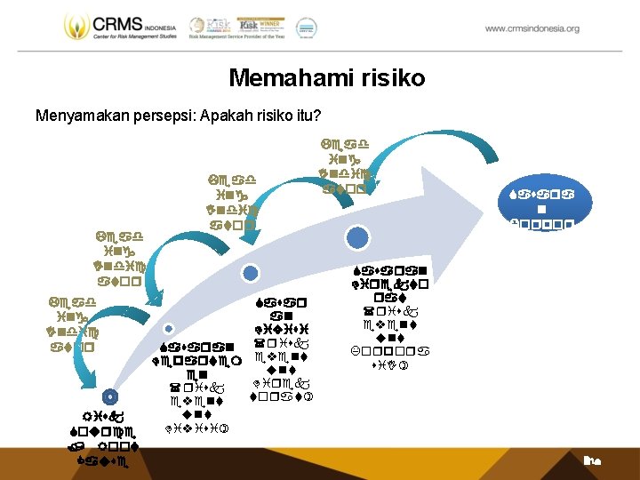 Memahami risiko Menyamakan persepsi: Apakah risiko itu? Lead ing Indic ator Risk Source /