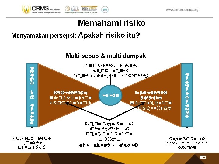 Memahami risiko Menyamakan persepsi: Apakah risiko itu? CAUSES OF RISKS Peristiwa yang berpotensi menimbulkan