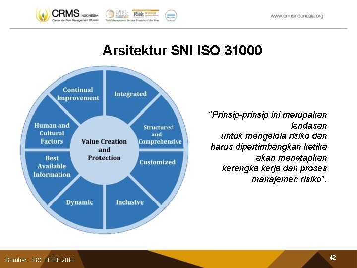 Arsitektur SNI ISO 31000 “Prinsip-prinsip ini merupakan landasan untuk mengelola risiko dan harus dipertimbangkan