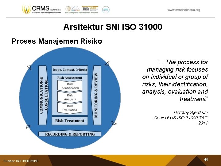 Arsitektur SNI ISO 31000 Proses Manajemen Risiko “. . The process for managing risk