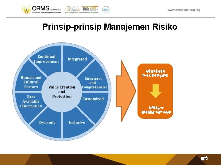 Prinsip-prinsip Manajemen Risiko LANDASAN PARADIGMA CHANGE MANAGEMENT 48 
