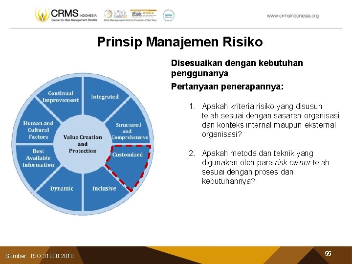 Prinsip Manajemen Risiko Disesuaikan dengan kebutuhan penggunanya Pertanyaan penerapannya: 1. Apakah kriteria risiko yang