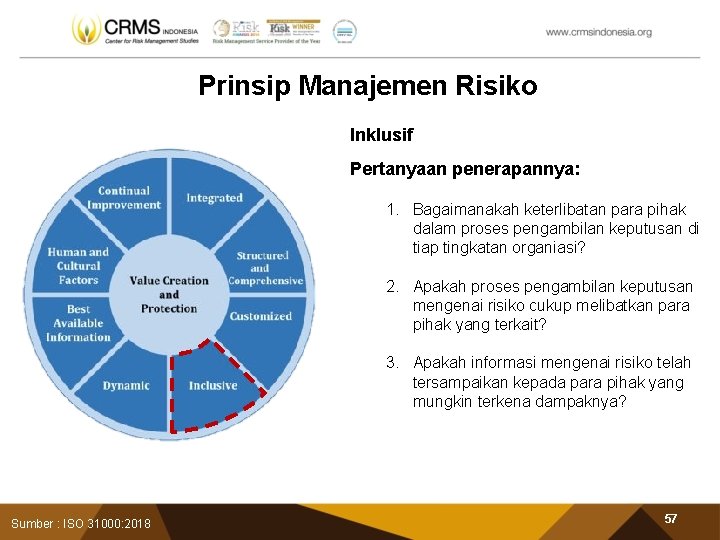 Prinsip Manajemen Risiko Inklusif Pertanyaan penerapannya: 1. Bagaimanakah keterlibatan para pihak dalam proses pengambilan