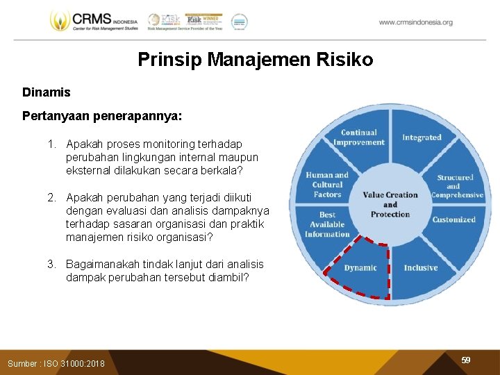 Prinsip Manajemen Risiko Dinamis Pertanyaan penerapannya: 1. Apakah proses monitoring terhadap perubahan lingkungan internal