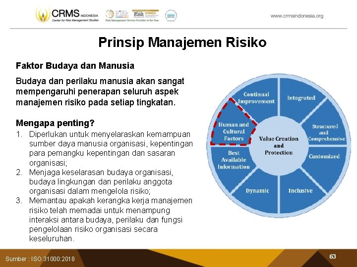 Prinsip Manajemen Risiko Faktor Budaya dan Manusia Budaya dan perilaku manusia akan sangat mempengaruhi