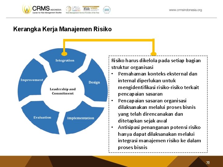 Kerangka Kerja Manajemen Risiko harus dikelola pada setiap bagian struktur organisasi • Pemahaman konteks