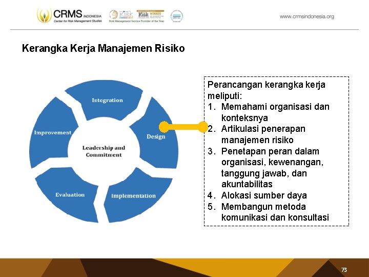 Kerangka Kerja Manajemen Risiko Perancangan kerangka kerja meliputi: 1. Memahami organisasi dan konteksnya 2.