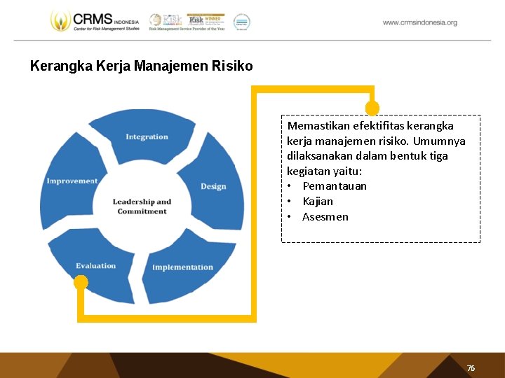 Kerangka Kerja Manajemen Risiko Memastikan efektifitas kerangka kerja manajemen risiko. Umumnya dilaksanakan dalam bentuk