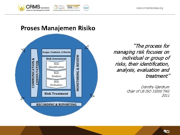 Proses Manajemen Risiko “The process for managing risk focuses on individual or group of