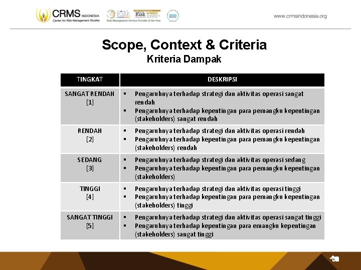 Scope, Context & Criteria Kriteria Dampak TINGKAT SANGAT RENDAH [1] DESKRIPSI § § Pengaruhnya