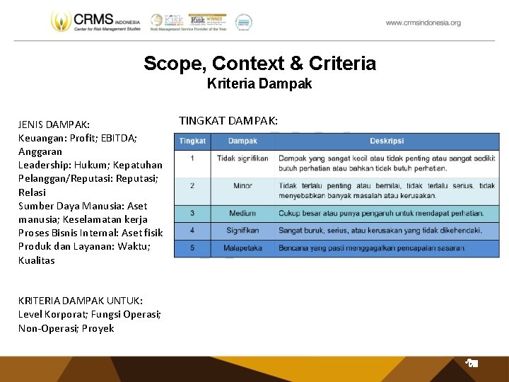 Scope, Context & Criteria Kriteria Dampak JENIS DAMPAK: Keuangan: Profit; EBITDA; Anggaran Leadership: Hukum;