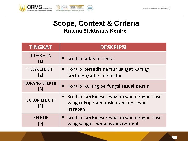 Scope, Context & Criteria Kriteria Efektivitas Kontrol TINGKAT TIDAK ADA [1] DESKRIPSI § Kontrol