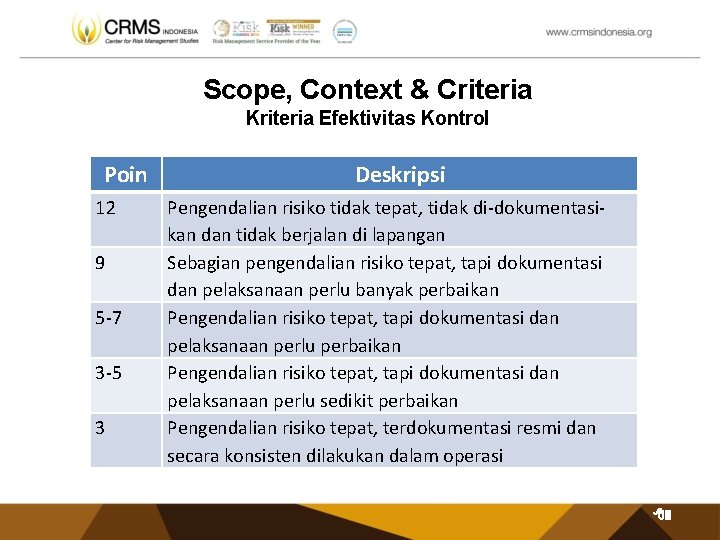 Scope, Context & Criteria Kriteria Efektivitas Kontrol Poin 12 9 5 -7 3 -5