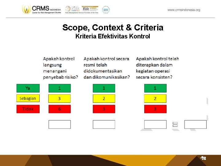 Scope, Context & Criteria Kriteria Efektivitas Kontrol 86 