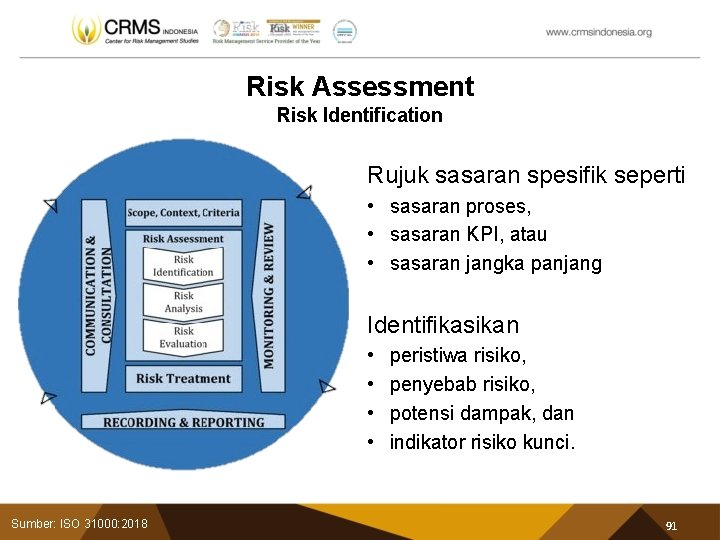 Risk Assessment Risk Identification Rujuk sasaran spesifik seperti • sasaran proses, • sasaran KPI,